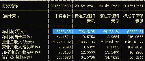 音像制品制作板塊異動 機構大佬瘋狂搶籌，下周目標價看35元？